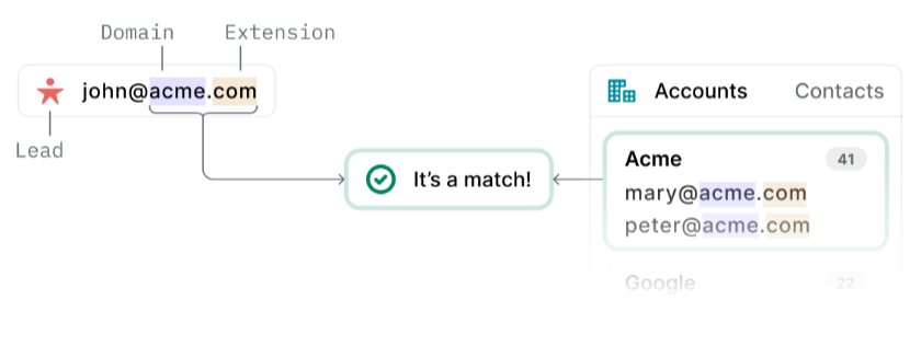 How to Know the Contact Information of a Domain Name Owner, by Peter