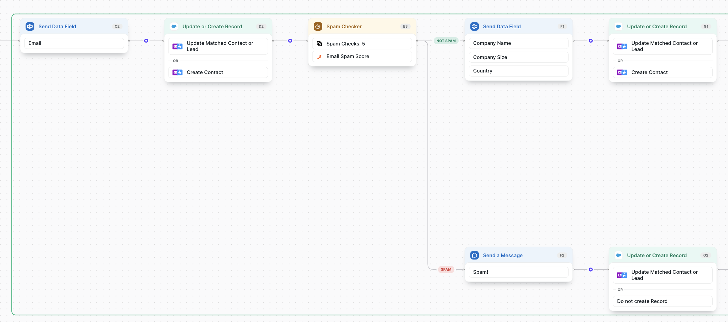 Spam Checker node with both paths