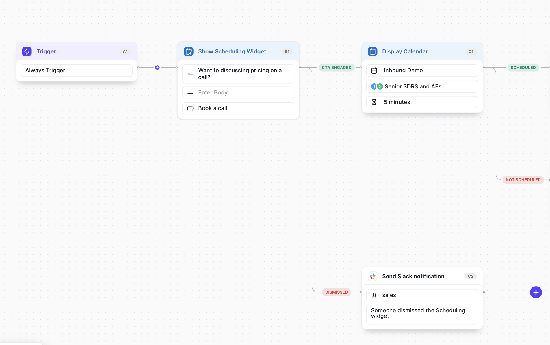 A Scheduling Flow – Trigger, Show Scheduling Widget, Display Calendar, and the Scheduled, Not Scheduled, and Dismissed paths