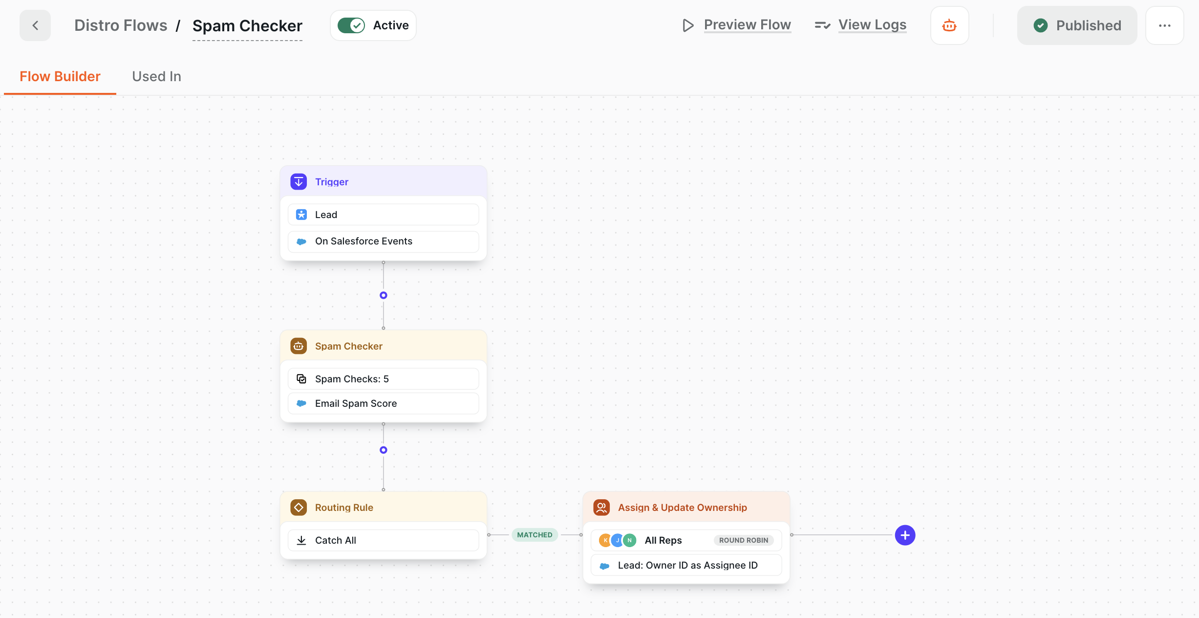 A published Flow containing the Spam Checker node