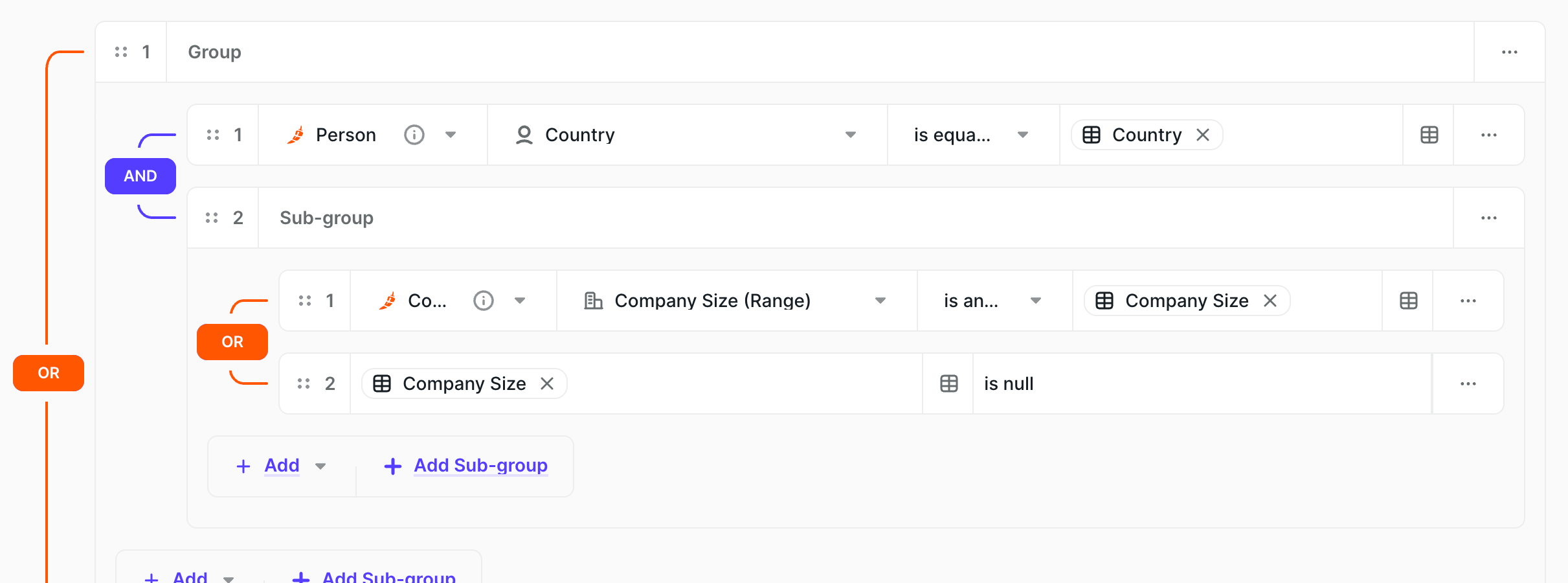 The sub-group the option creates