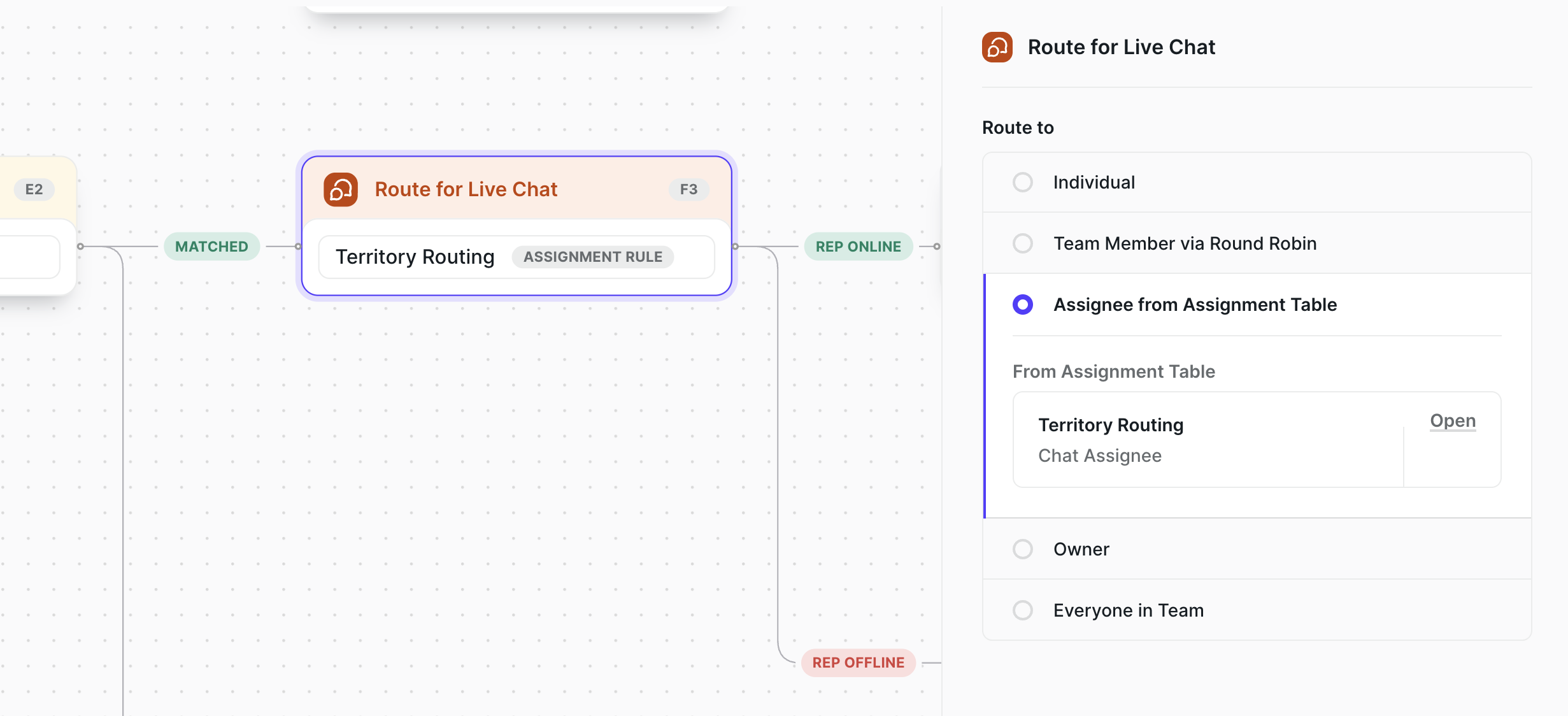 Route for Live Chat reading the Conversation Assignment column