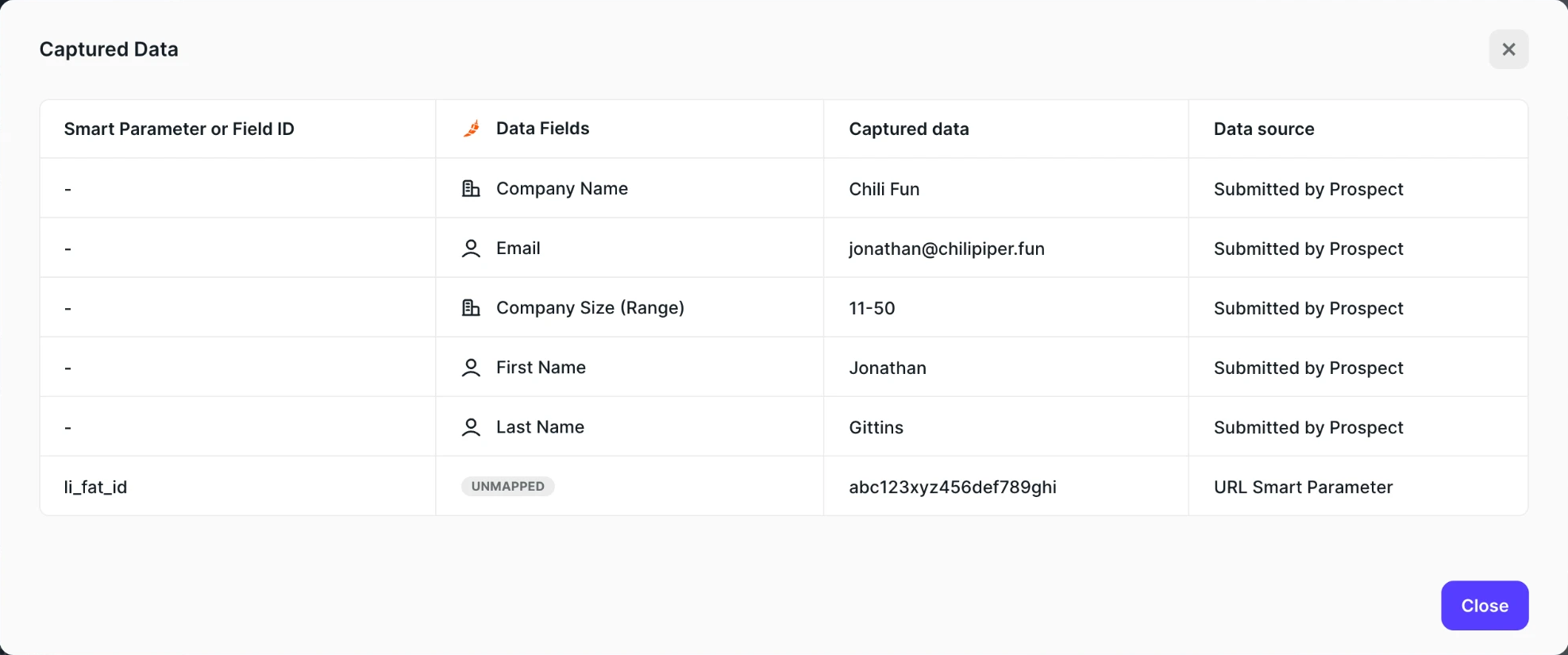 The Captured Data table, with five fields submitted by the prospect and an unmapped li_fat_id URL Smart Parameter